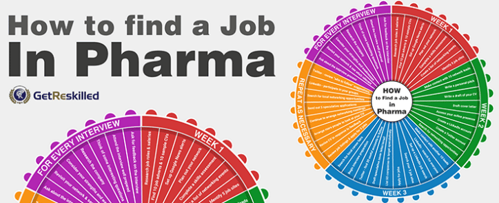 How to Find a Job in Pharma Manufacturing – Infographic