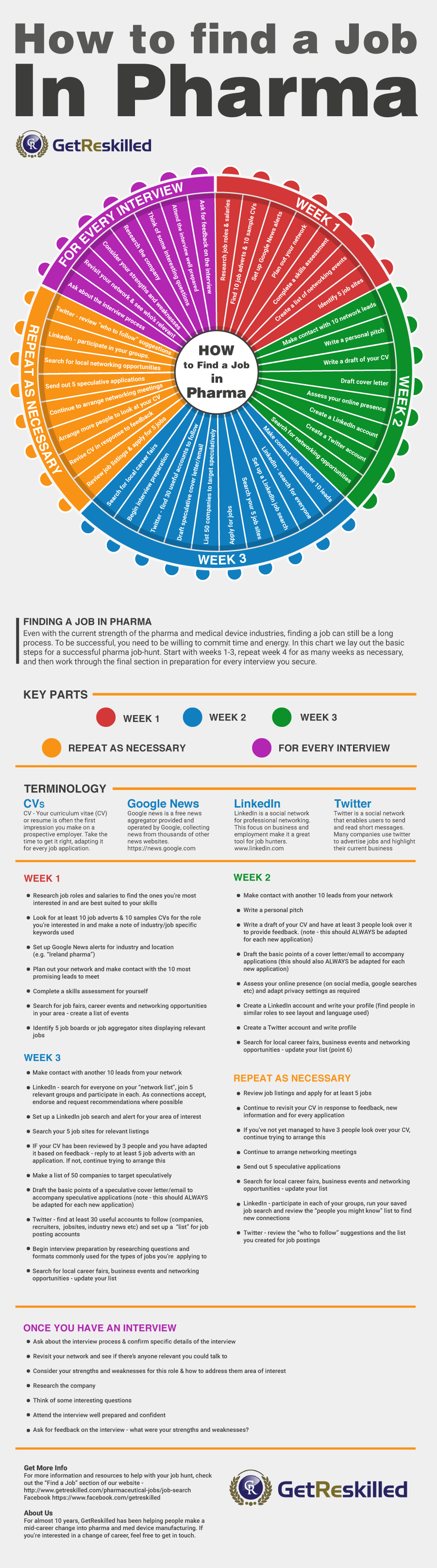 How to Find a Job in Pharmaceutical Manufacturing – Infographic