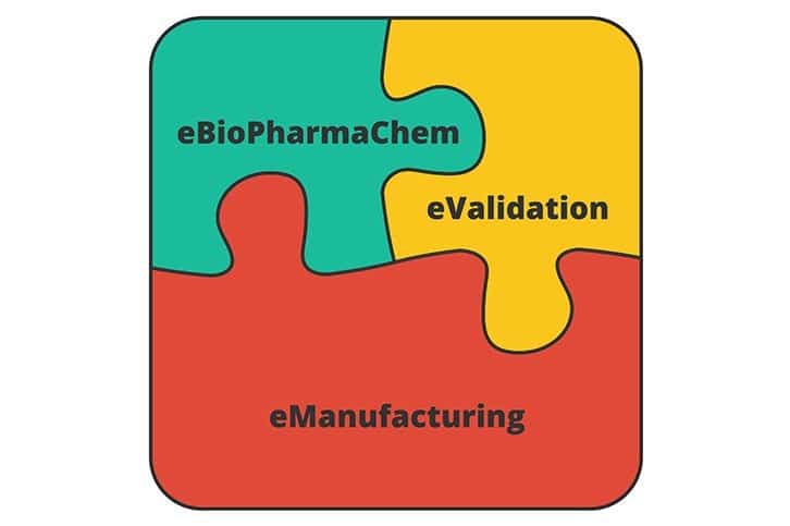 Graphic of a jigsaw puzzle showing how GetReskilled courses work together to build a degree