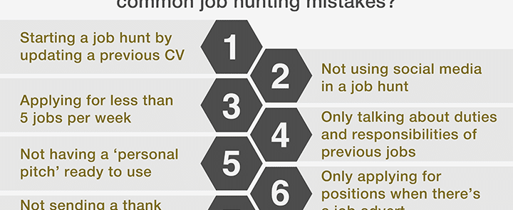 image-showing-7-job-hunting-mistakes-that-are-avoided-using-advanced-coaching