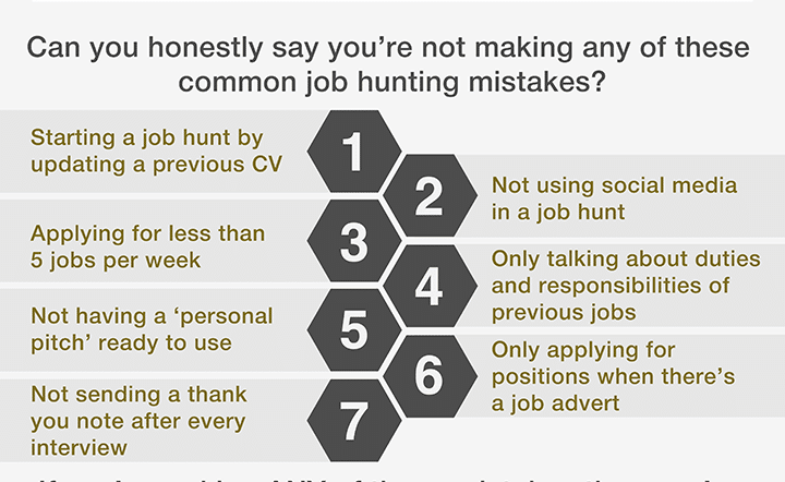 image-showing-7-job-hunting-mistakes-that-are-avoided-using-advanced-coaching