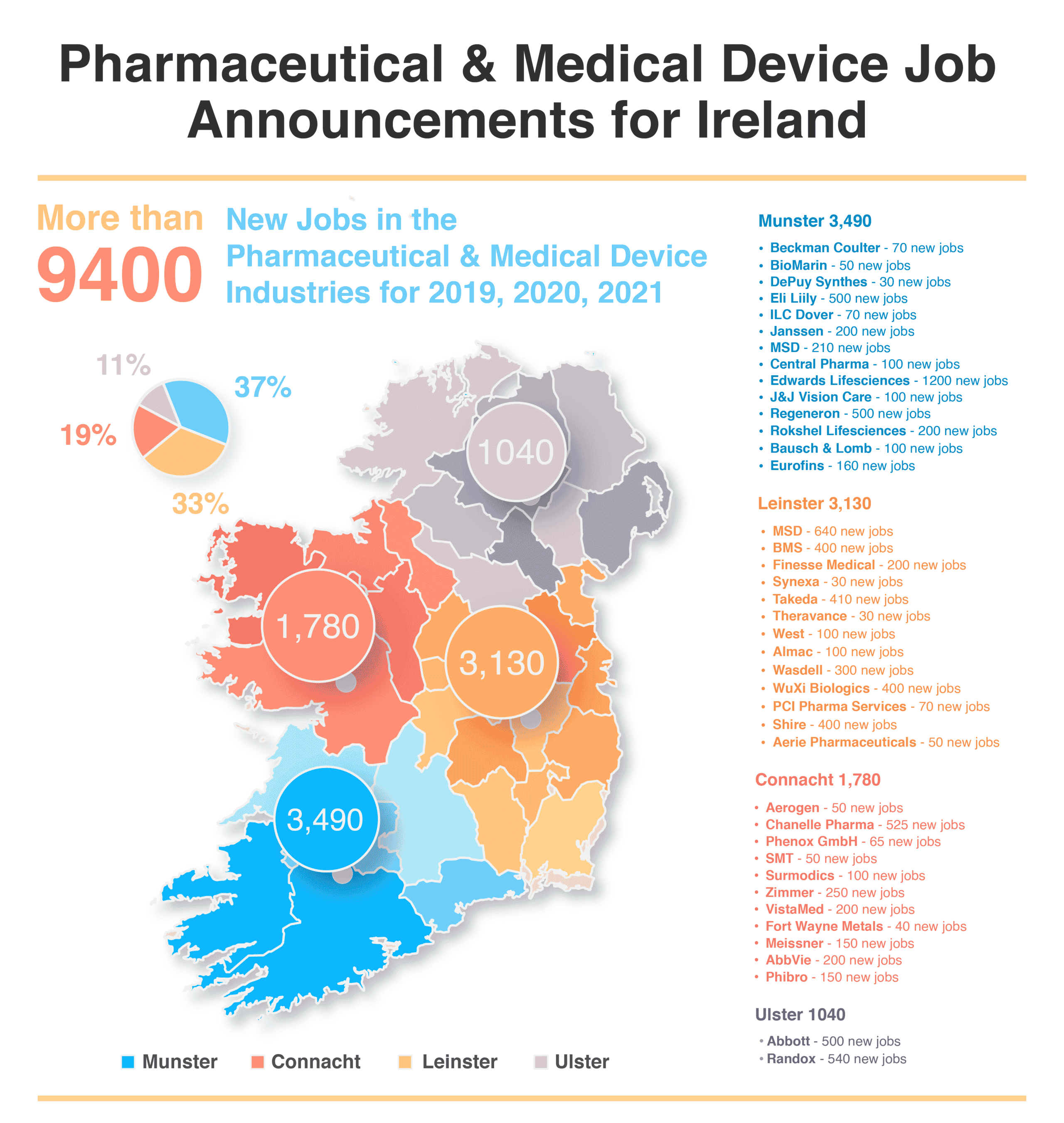 medical research jobs ireland