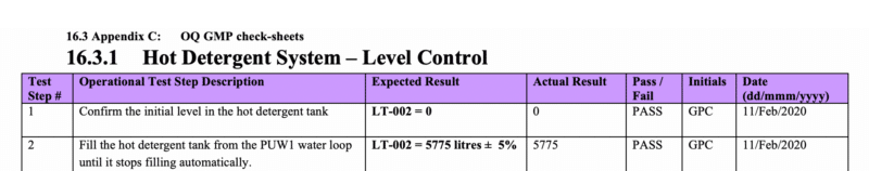 Equipment Validation Protocol | Step by Step Writing Guide