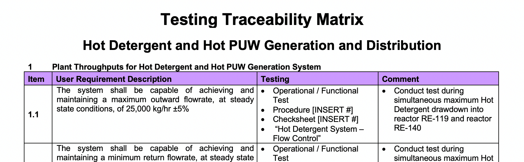 Traceability Matrix GetReskilled