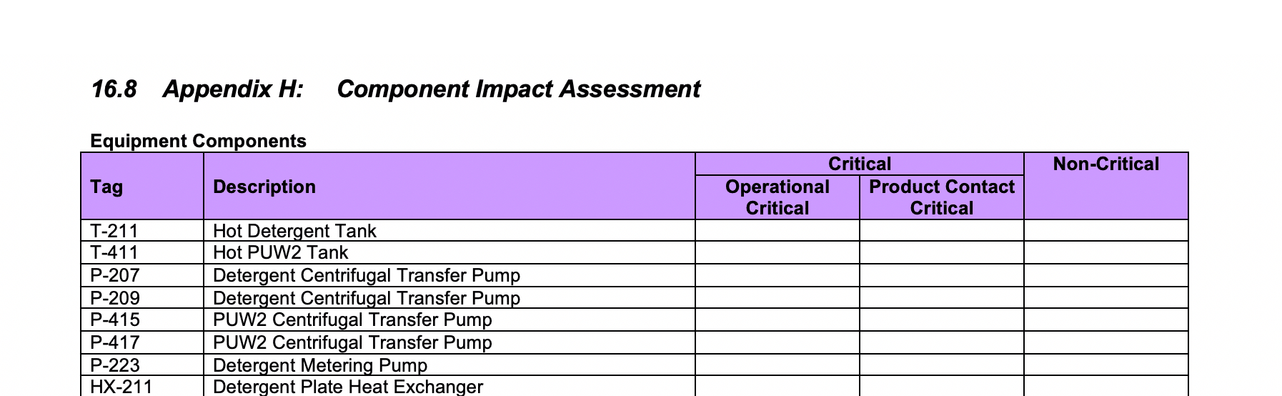 Component Impact Assessment GetReskilled