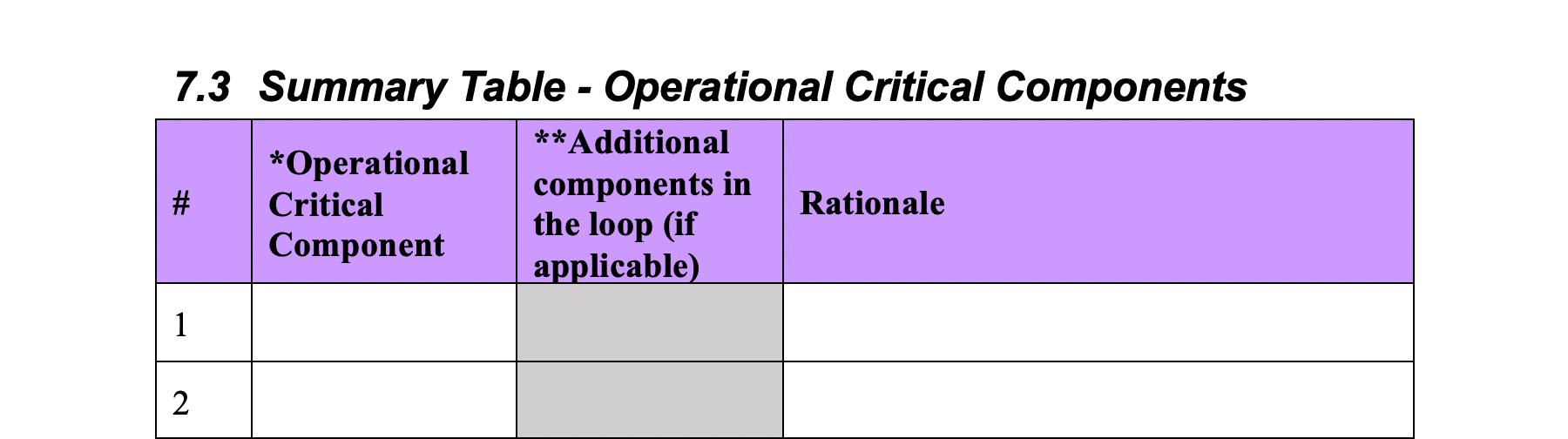 Summary Table Operational Critical Components GetReskilled