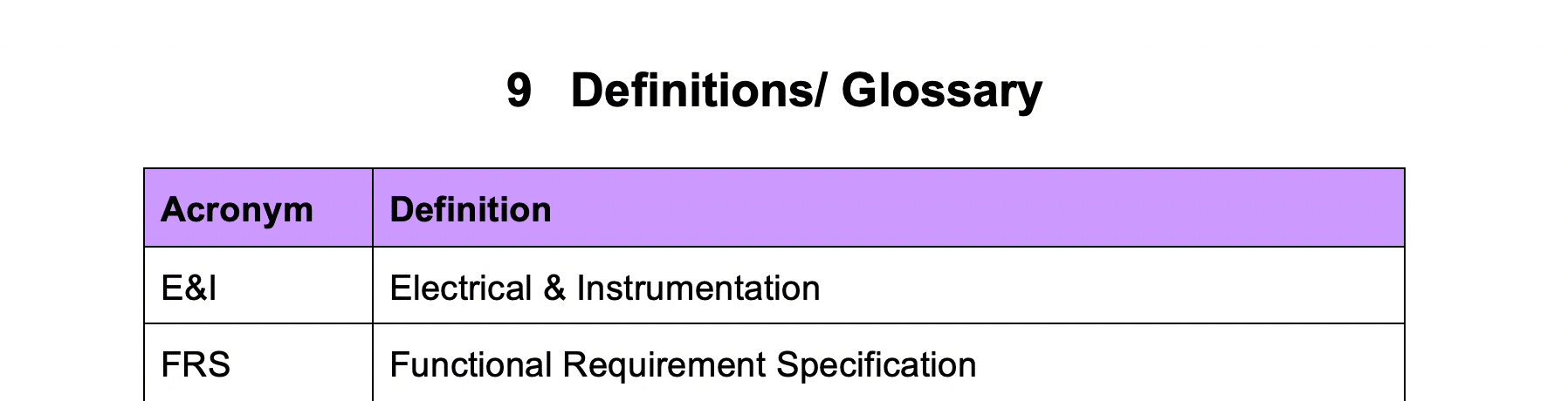 Definitions: Glossary GetReskilled