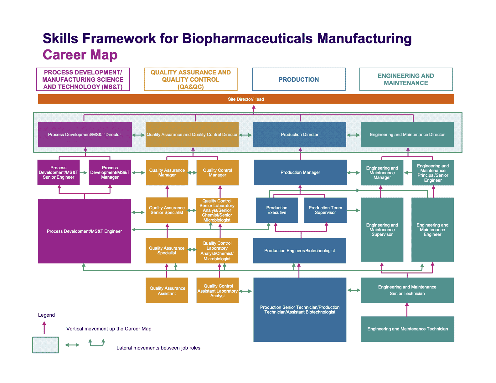 Skills future singapore career progression chart