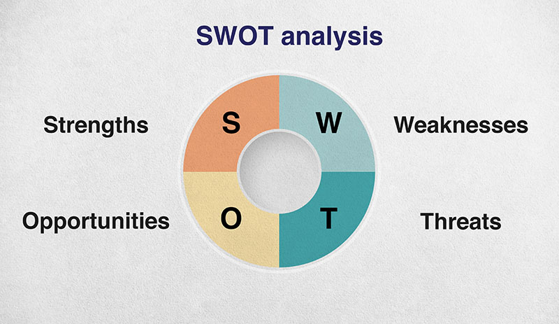 diagram showing swot analysis