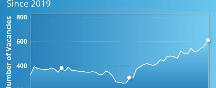 graph-showing-UK-pharma-job-vacancies-since-2019