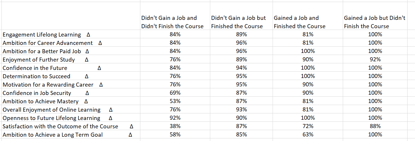 post-programme 2019 survey