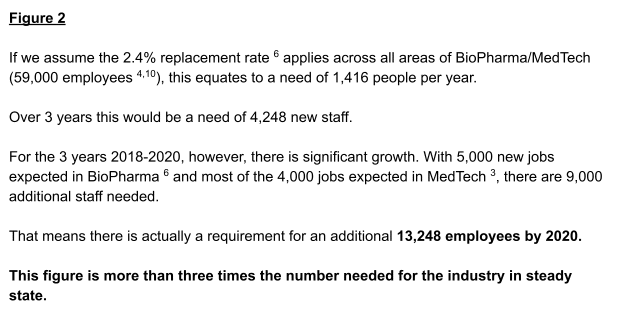 the staffing requirements of an industry in steady state and an industry experiencing high growth are very different