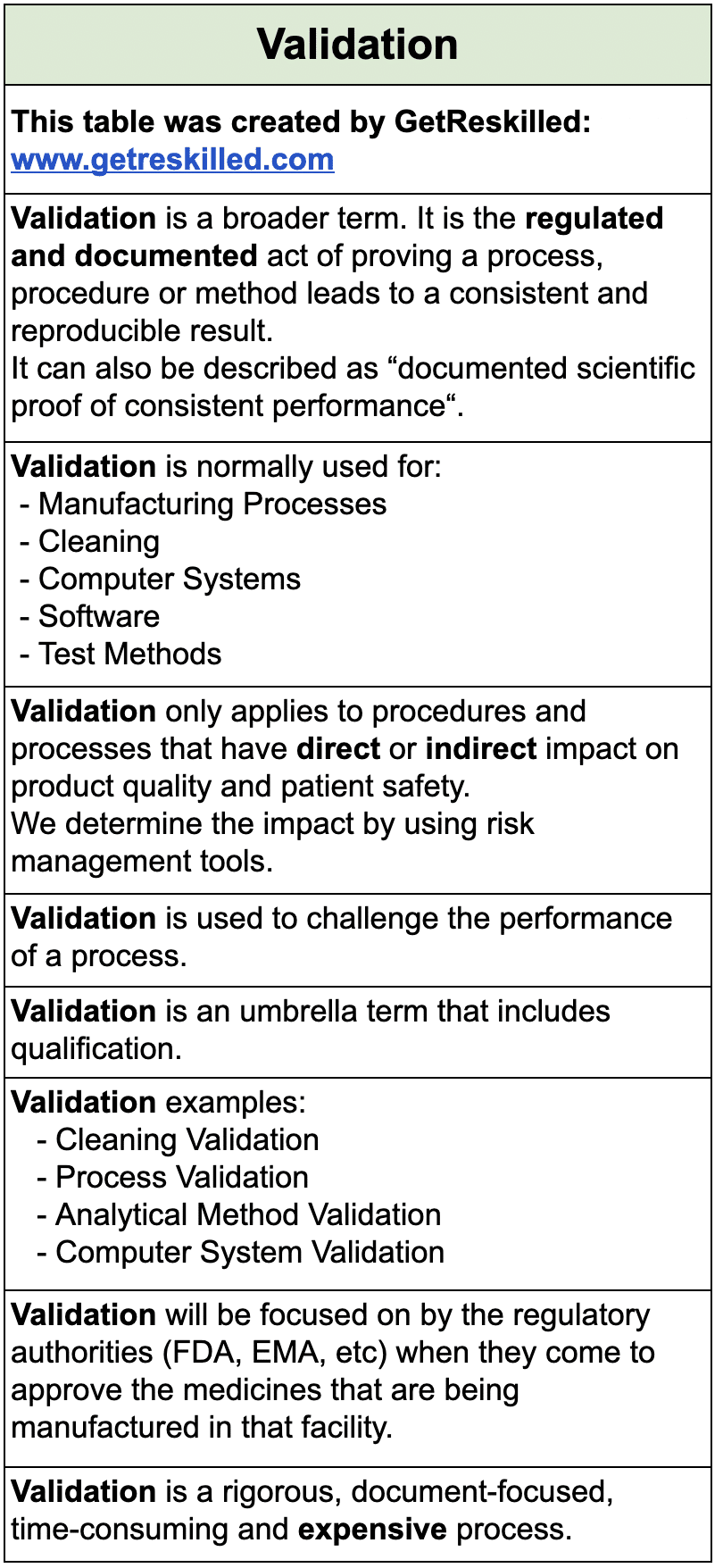 Life Sciences Commissioning, Qualification and Validation