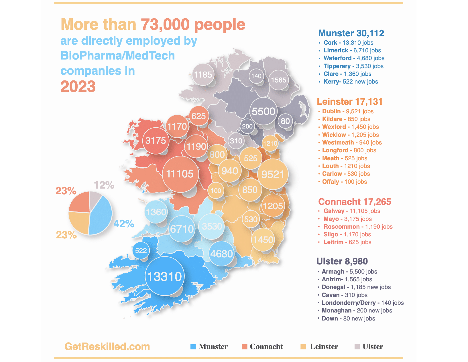 Map of Ireland Showing 56,000 Pharmaceutical Medical Device Employees Broken Down By County