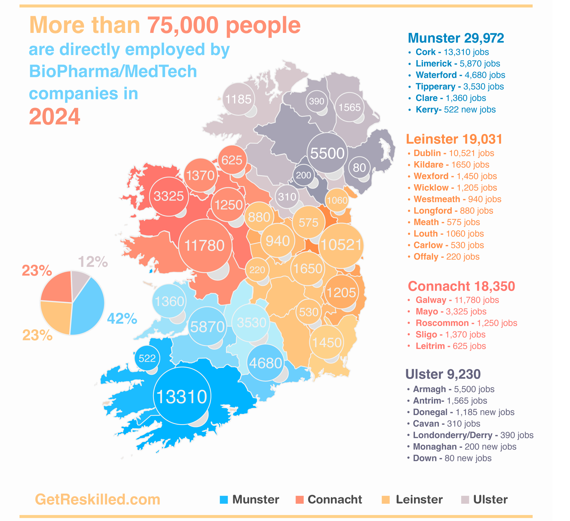 Pharma Factories in Ireland